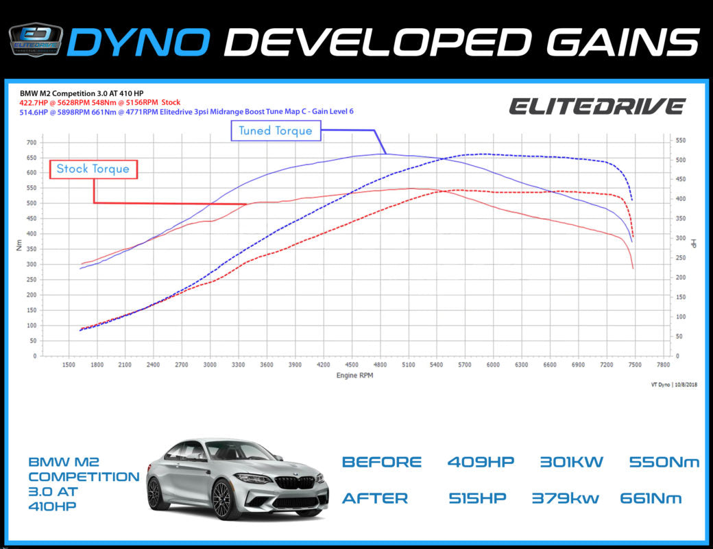 Petrol Power Module - Petrol Vehicle Chip Performance Enhancement ...