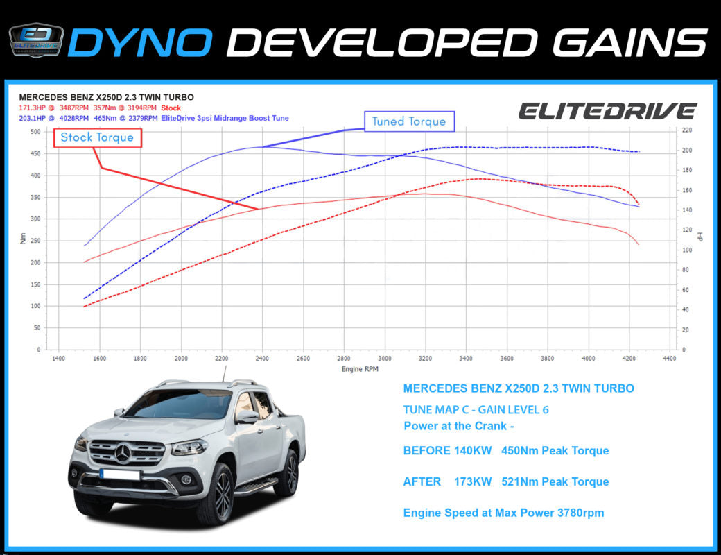 EliteDrive Power Module suits BMW Diesel X7