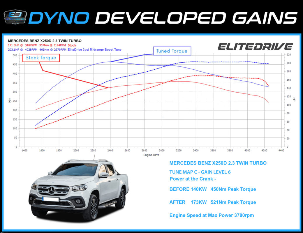 Ford Ranger PX, PX2 & PX3 Elitedrive Diesel Power Module with Fuel Rail and Boost Control dyno tune