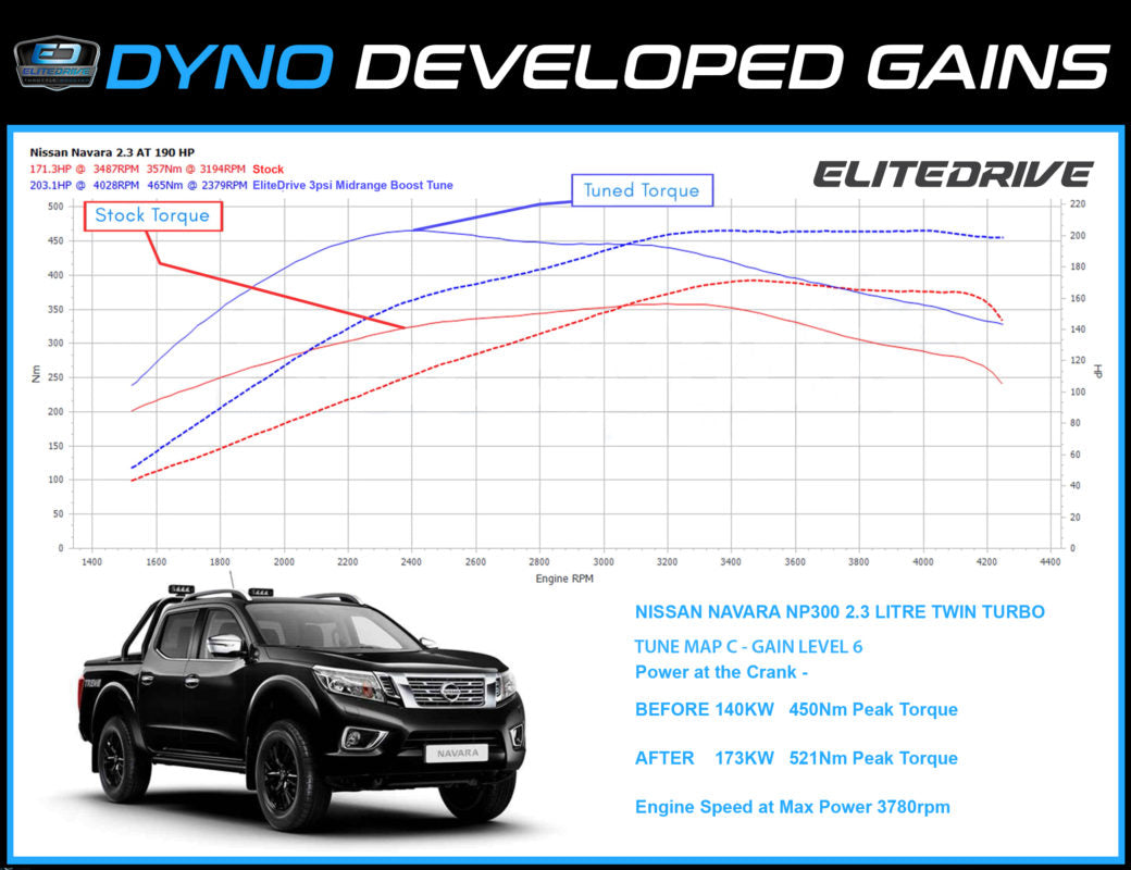 EliteDrive Power Module suits BMW Diesel X6