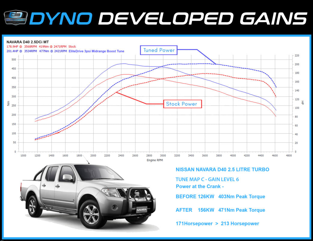 Next Gen Ford Ranger Power Module Dyno Chip Performance Enhancement